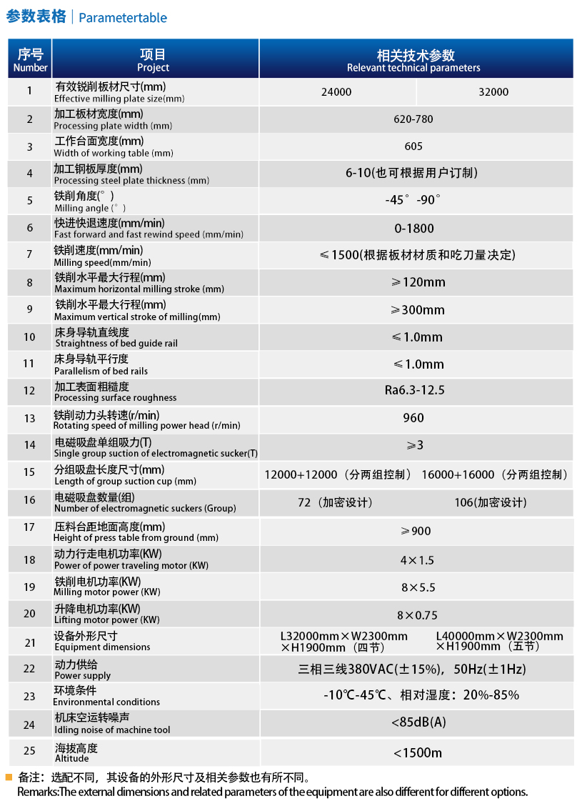 橋梁U肋銑邊機(jī)2.jpg